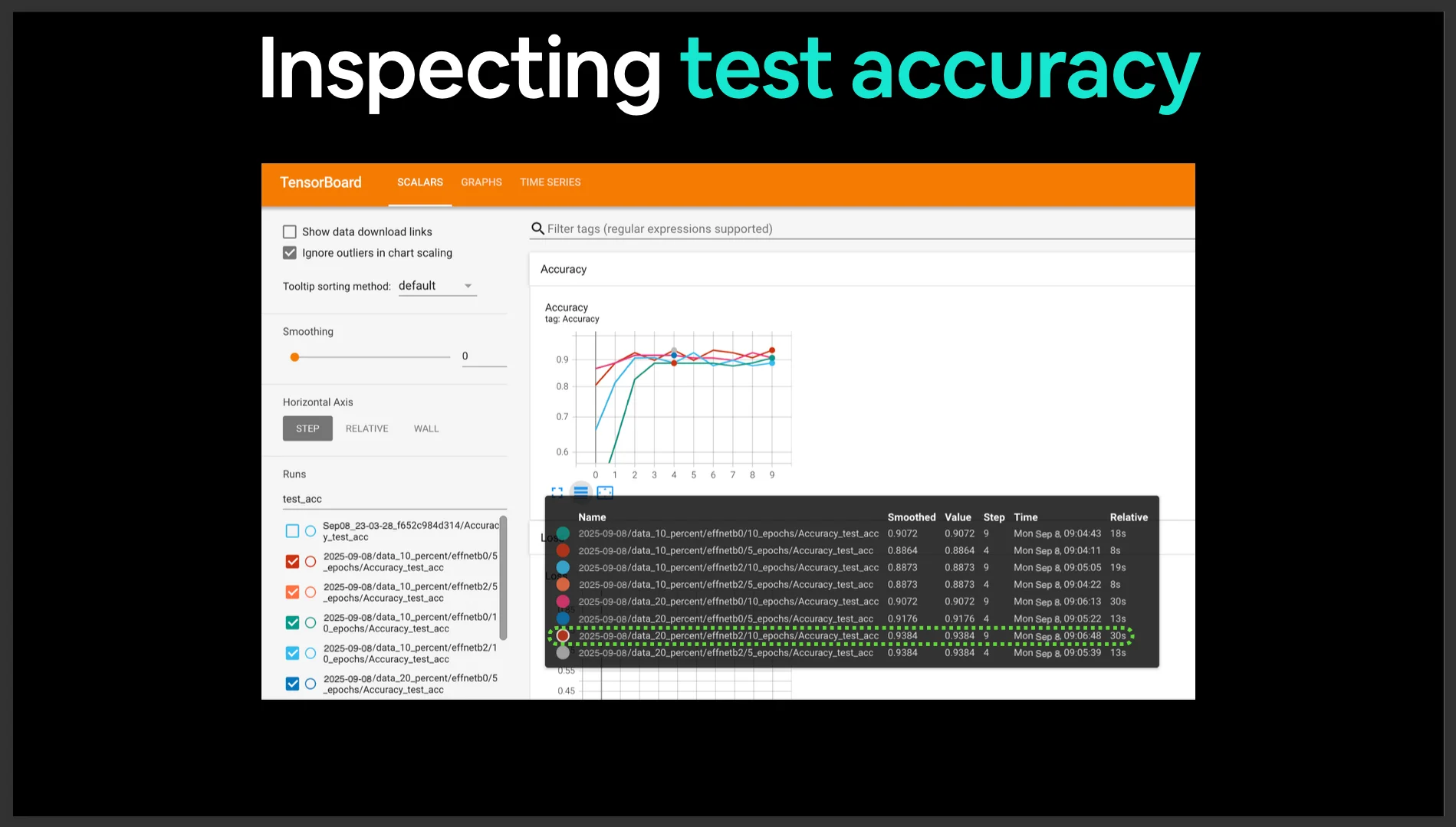 A screenshot of the TensorBoard dashboard showing accuracy curves for multiple experiments.