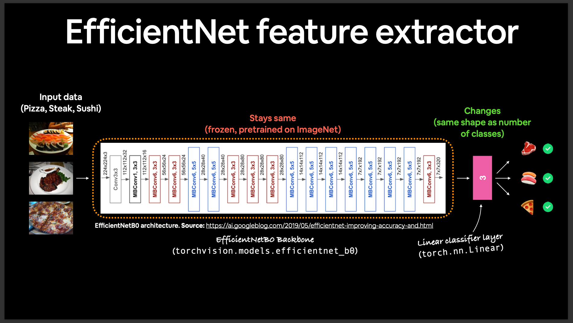 PyTorch FoodVision Mini screenshot